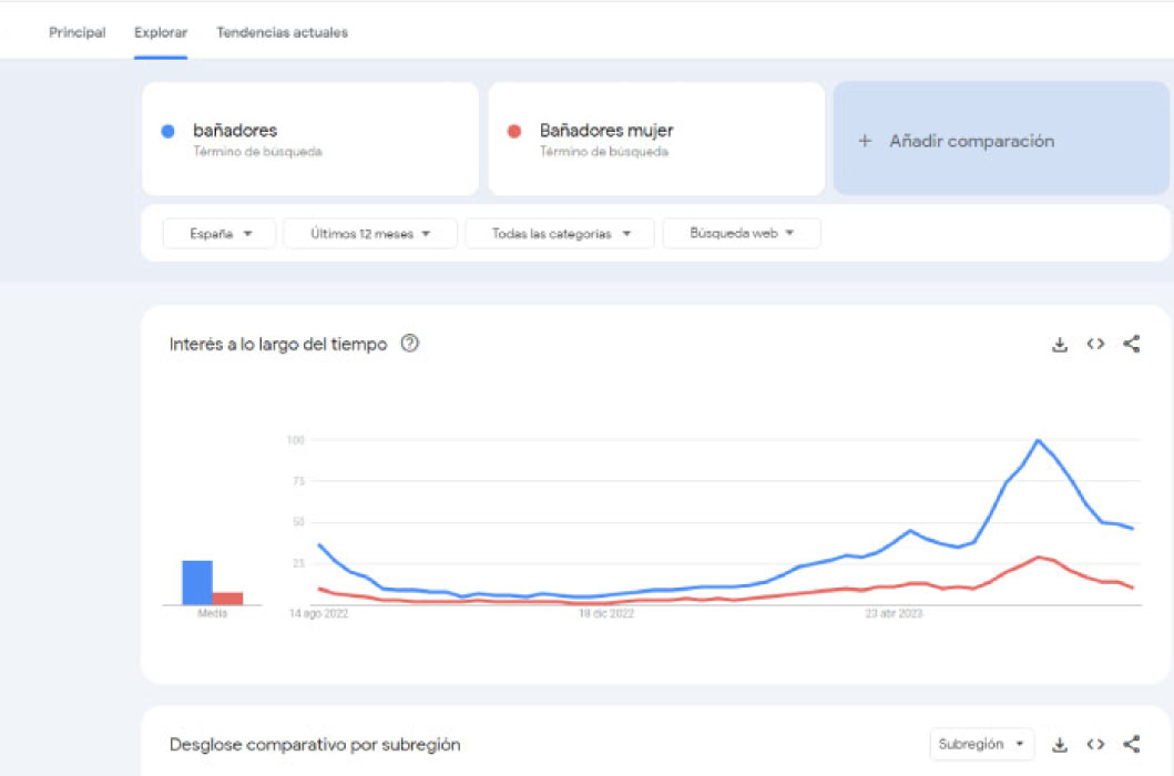 palabras-clave-web