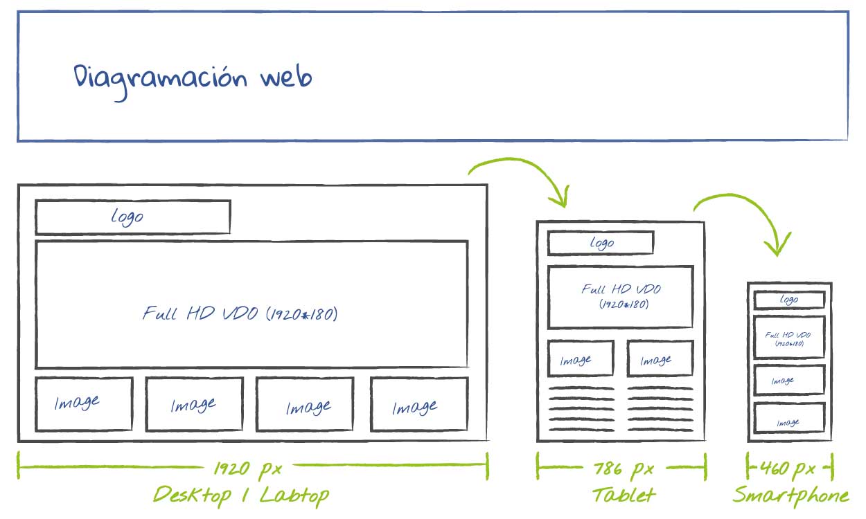 sketch-web sketch-web