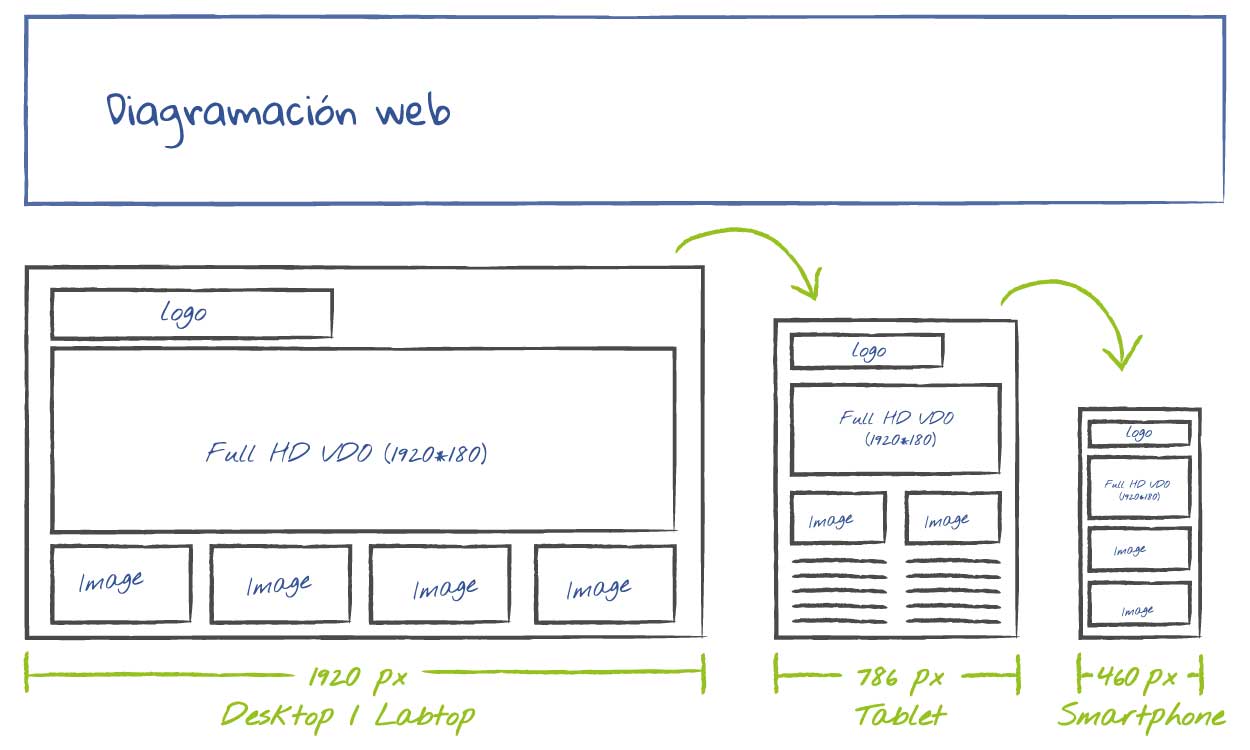 sketch-web