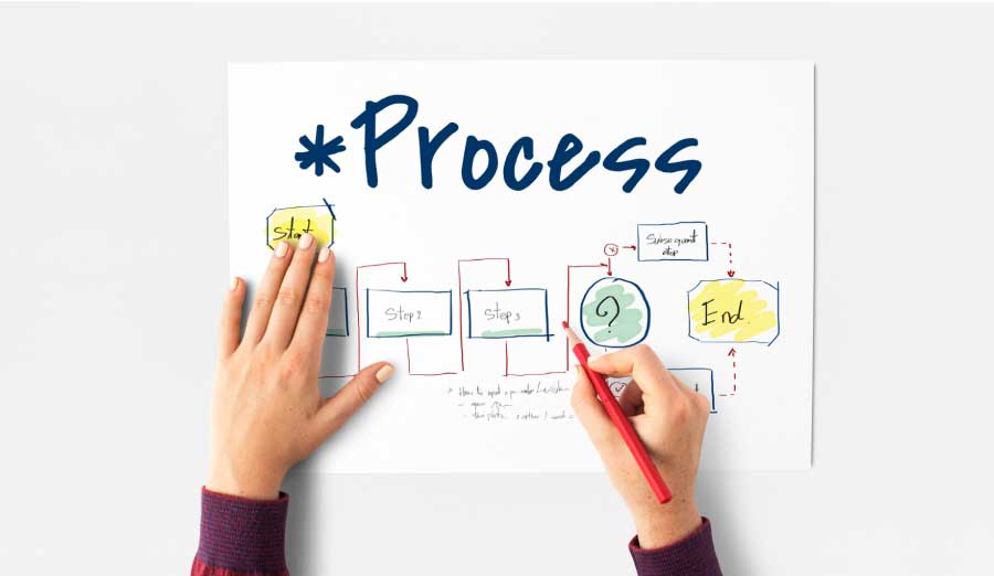 creacion-marca-proceso