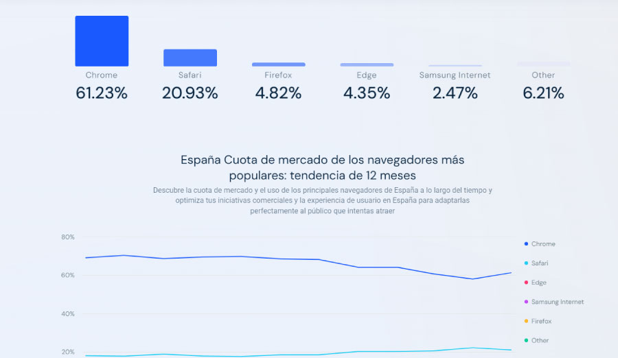navegadores-utilizados-espana